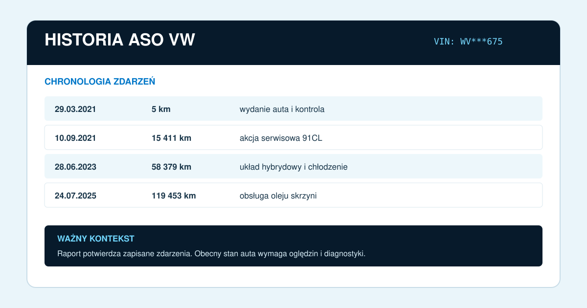 Fragment raportu Historia ASO VW